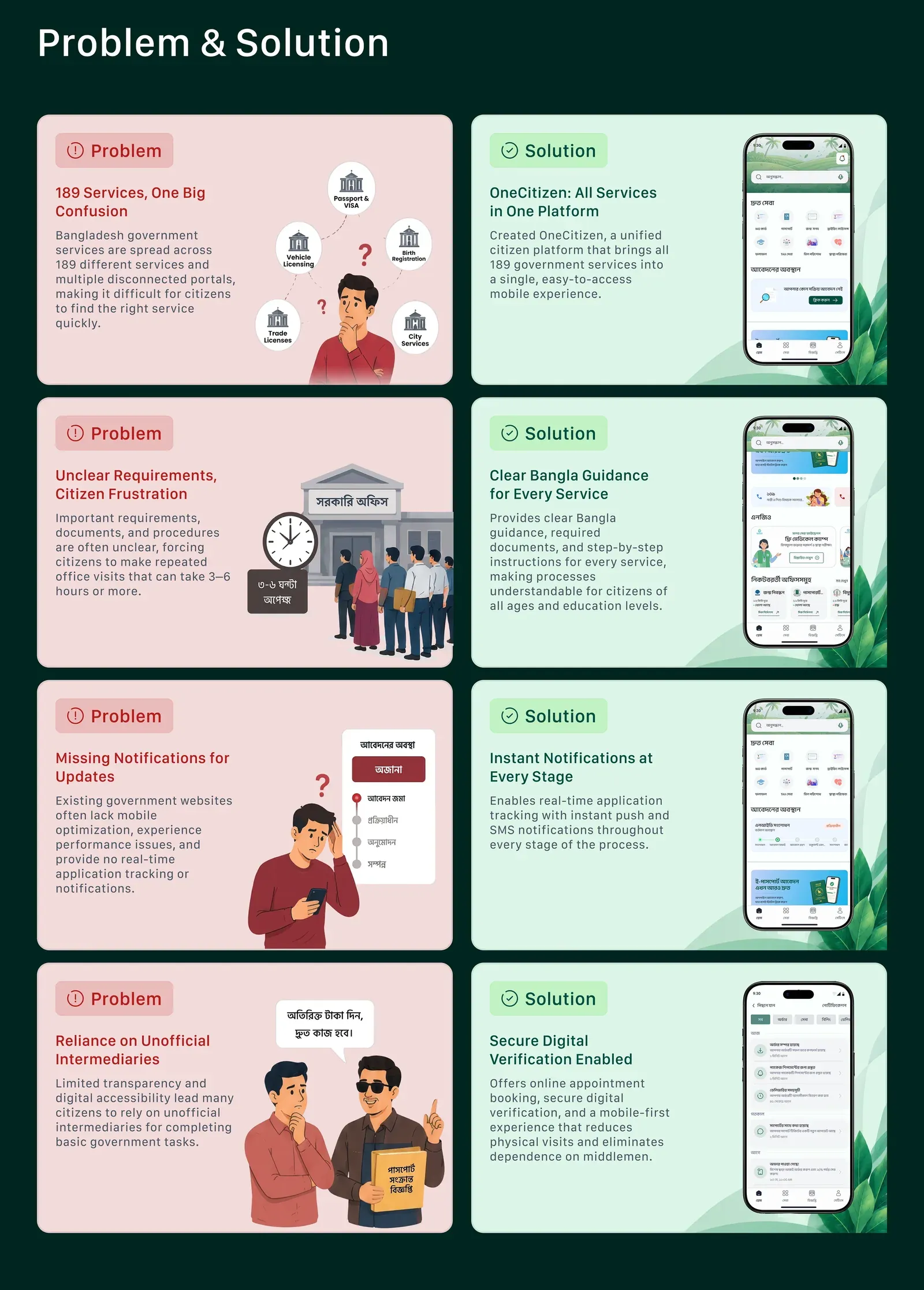Problem and solution board pairing each citizen problem with an app screen