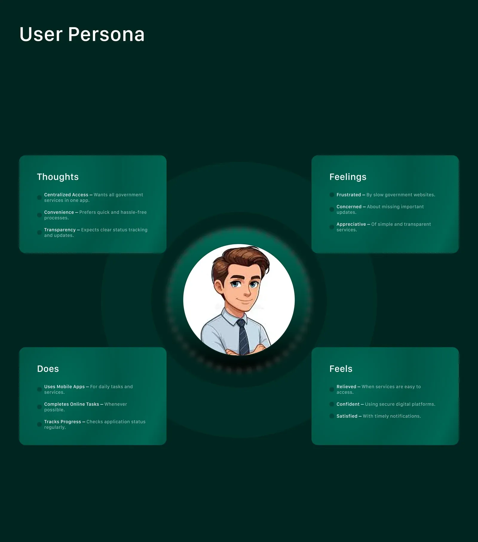 User persona board with thoughts, feelings, actions and pain points