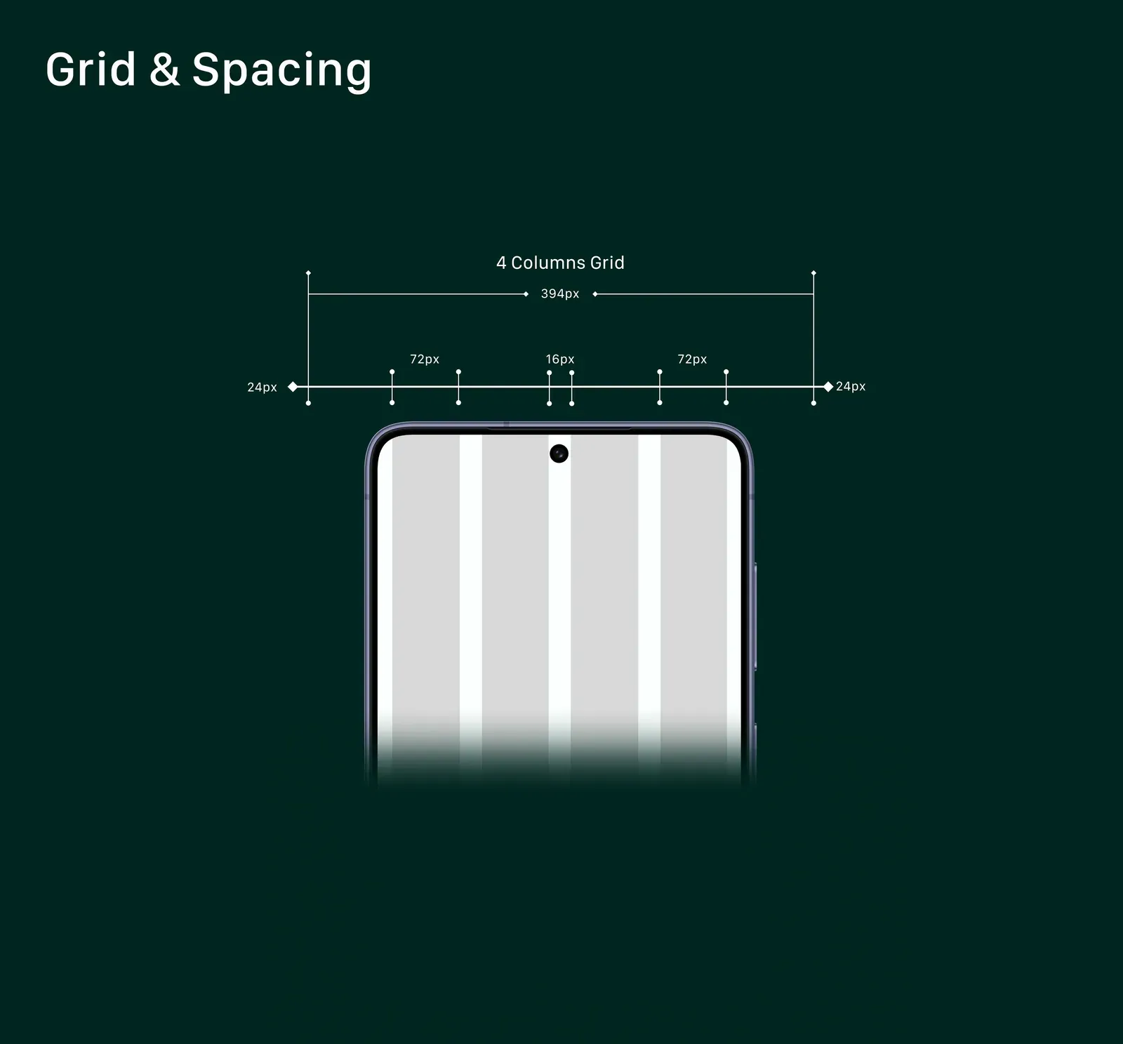 Four-column mobile grid and spacing specification