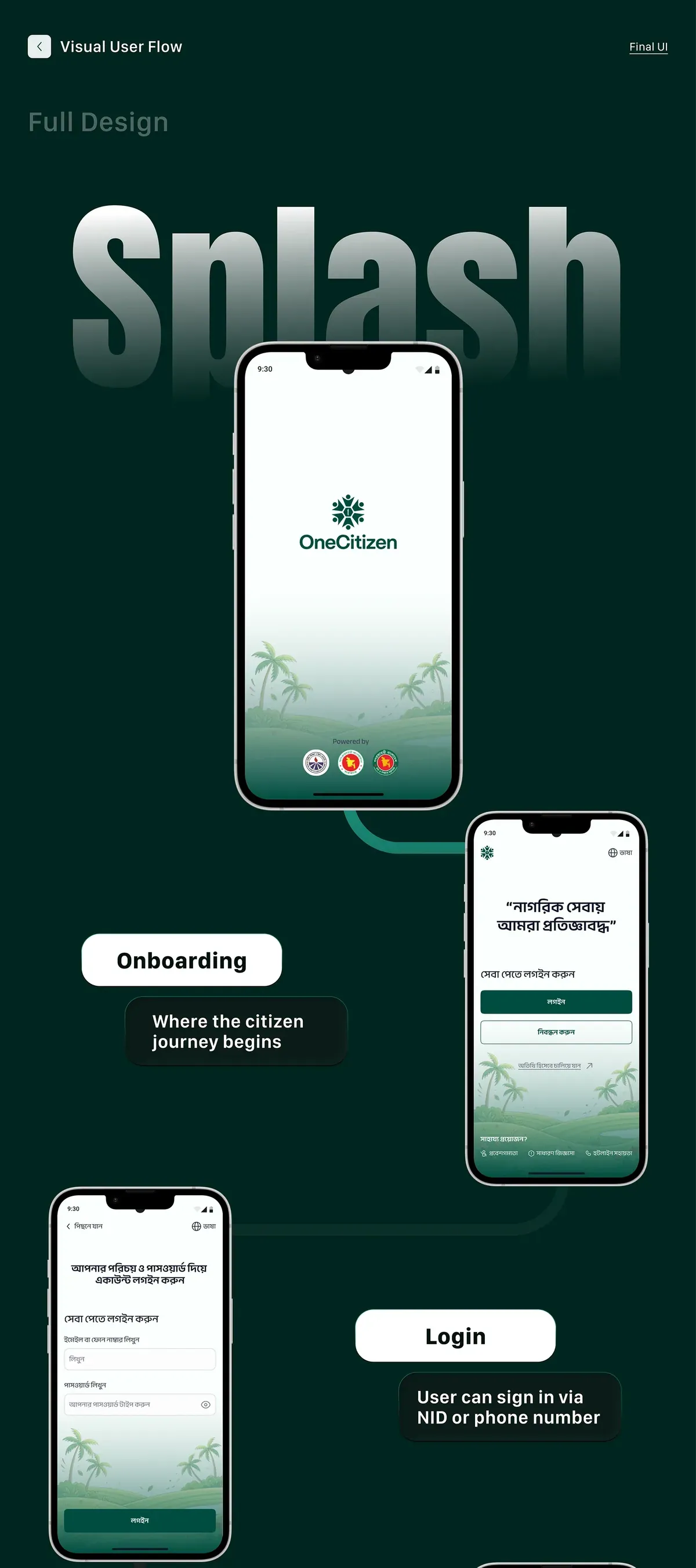 User flow board: splash, onboarding, login and home