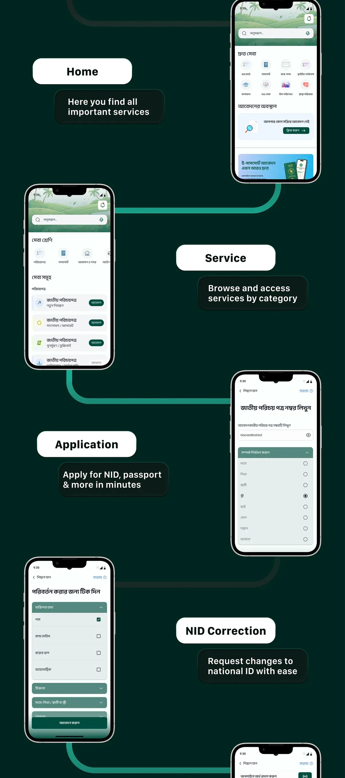 User flow board: services, application and form correction