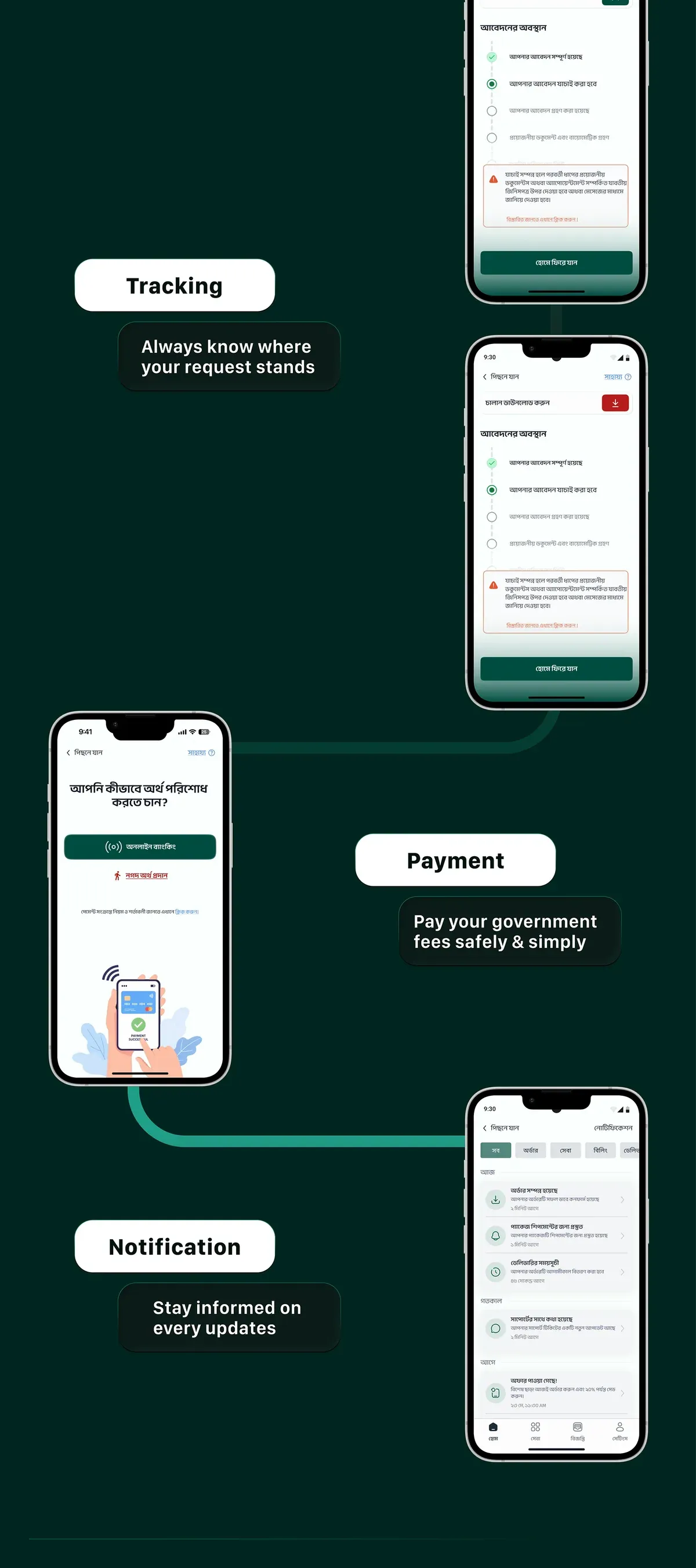 User flow board: tracking, payment and notifications